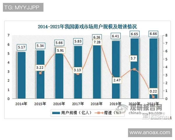 《电竞产业的崛起与未来发展趋势：从玩家到观众的全方位变革》