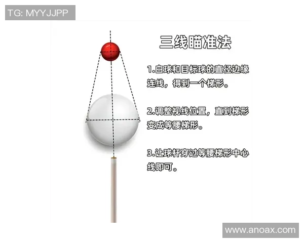台球技巧大揭秘:从基础到高级,助你成为台球高手的全攻略 台球技巧大揭秘:从基础到高级,助你成为台球高手的全攻略