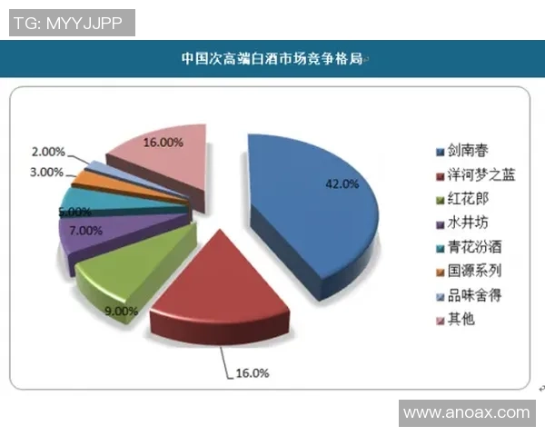 山西汾酒股份对阵市场竞争态势与未来发展战略分析 山西汾酒股份对阵市场竞争态势与未来发展战略分析